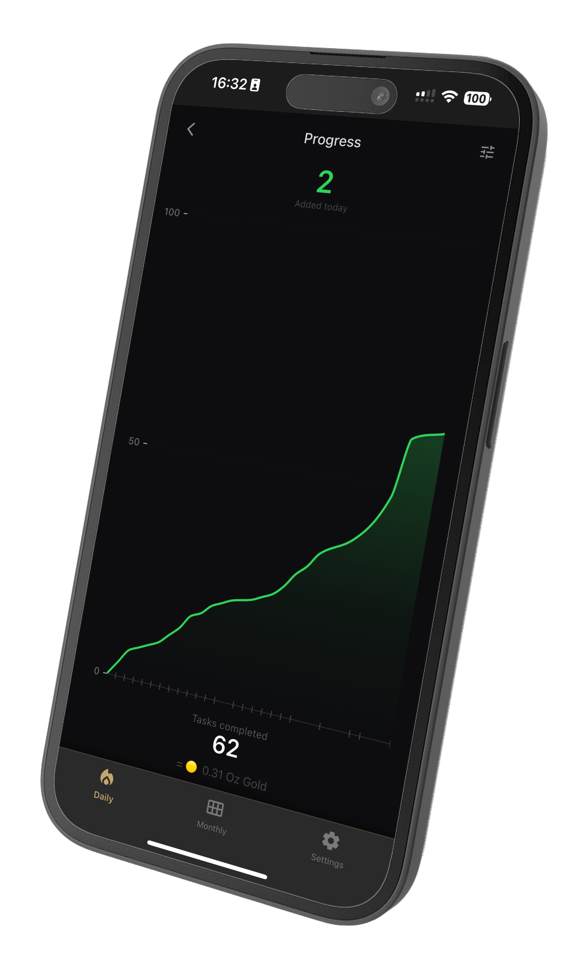 Tactido widok postępu z wykresem ukończonych zadań